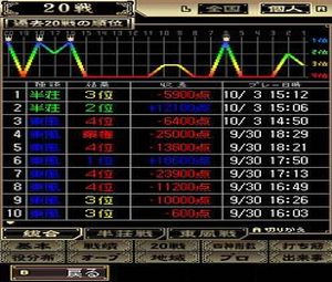 Mahjong Fight Club DS WiFi Taiou (J) [0731] - screen 1