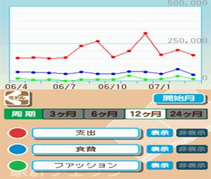 Ganbaru Watashi no Kakei Diary (J) [1279] - screen 1